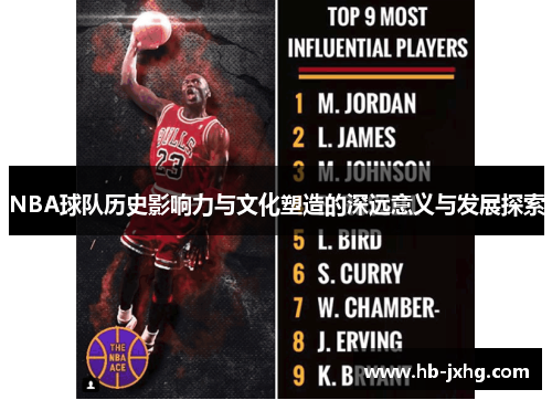 NBA球队历史影响力与文化塑造的深远意义与发展探索