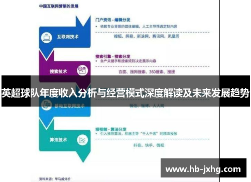英超球队年度收入分析与经营模式深度解读及未来发展趋势